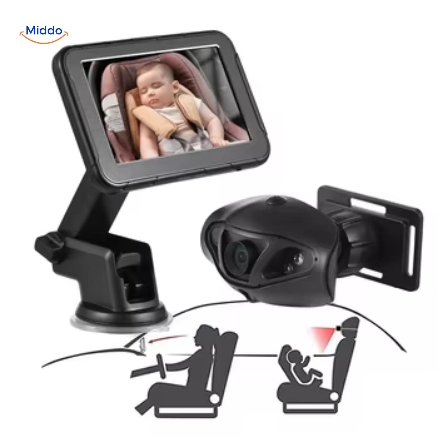 BabyGuard™ Stoel Camera | Veilig en Helder Zicht op je Baby tijdens het Rijden