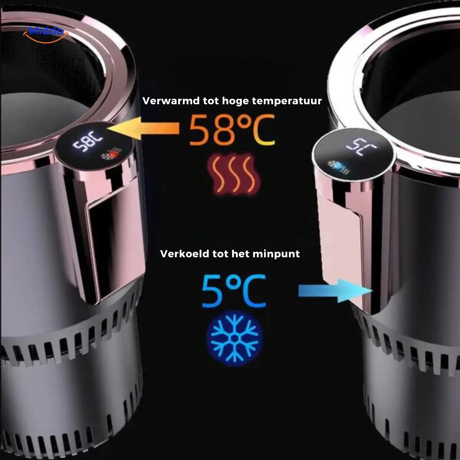 ThermaGrip™ Dual-Temperature Autobekerhouder | Houd Dranken Warm of Koel Onderweg!