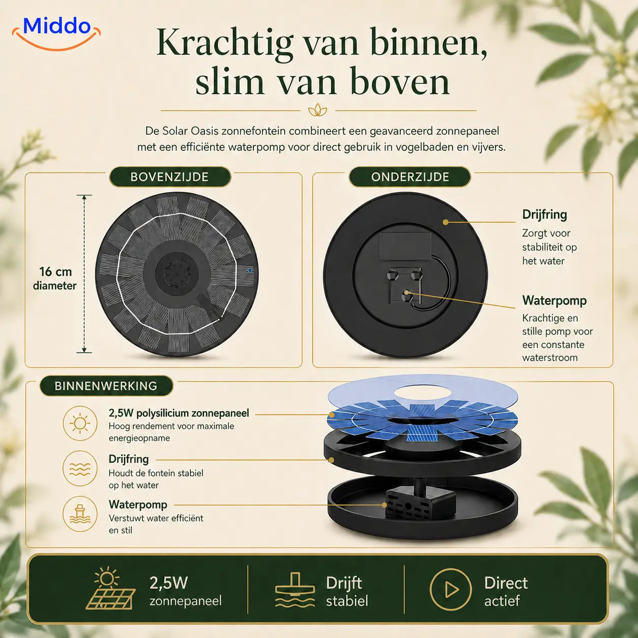 Milieuvriendelijke fontein voor bakken en vijvers met onze Solar Oasis™