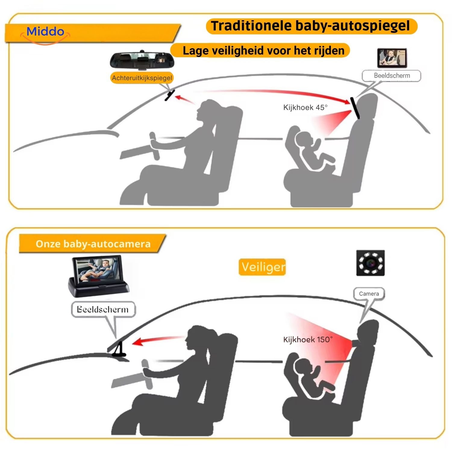 BabyGuard™ Stoel Camera | Veilig en Helder Zicht op je Baby tijdens het Rijden